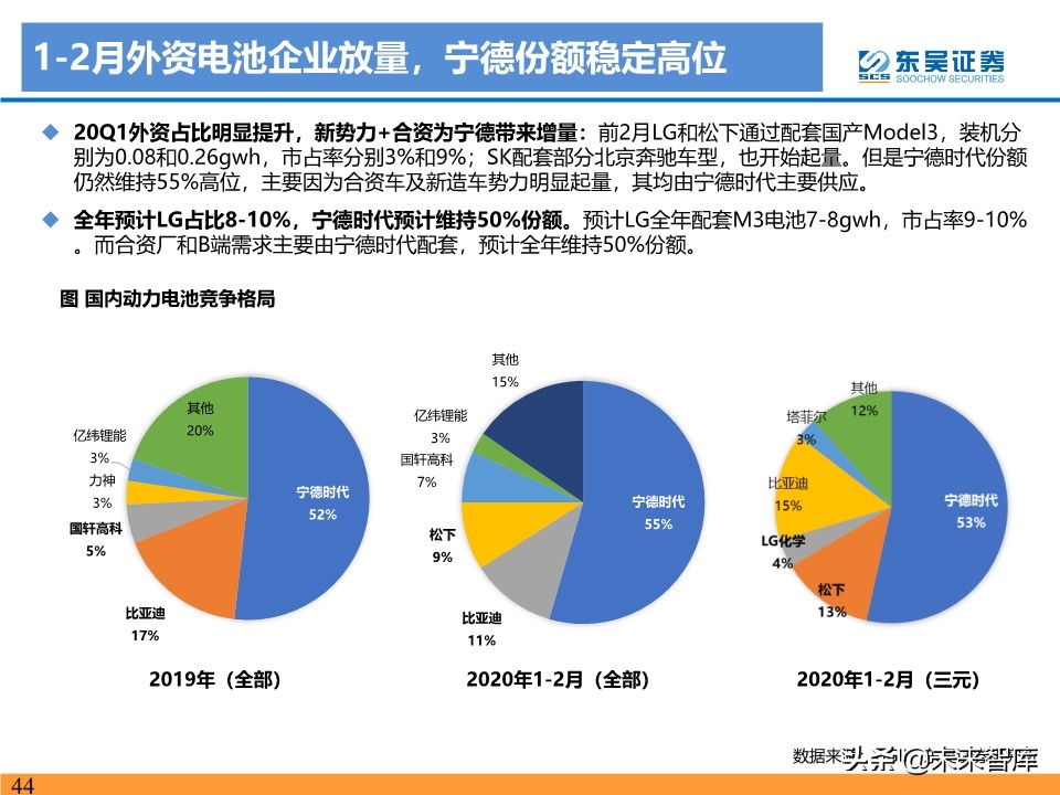 新能源行业投资策略：电动车反转可期，工控和光伏成长值期待