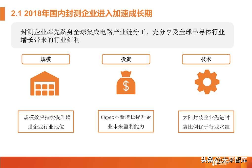 半导体封测行业深度研究报告（64页PPT）