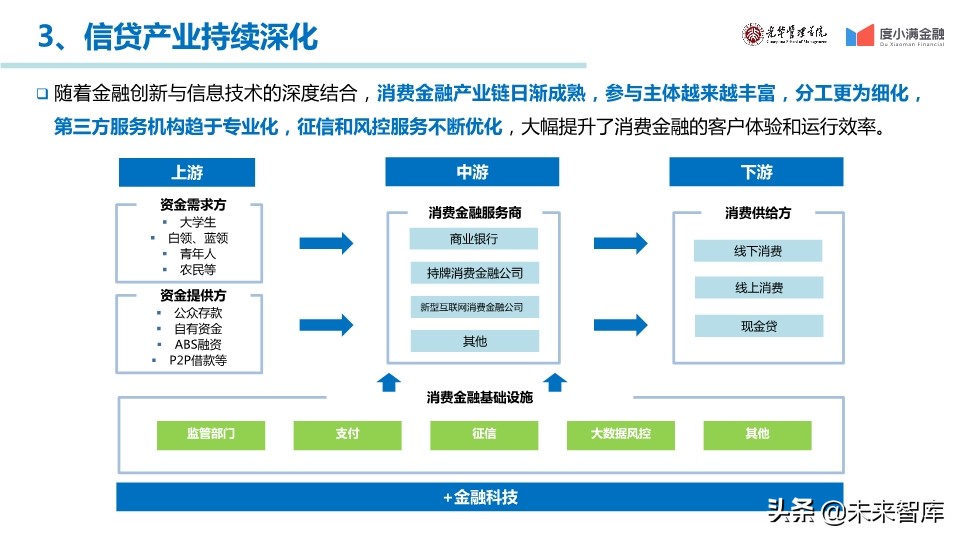 中国消费金融行业年度报告2019