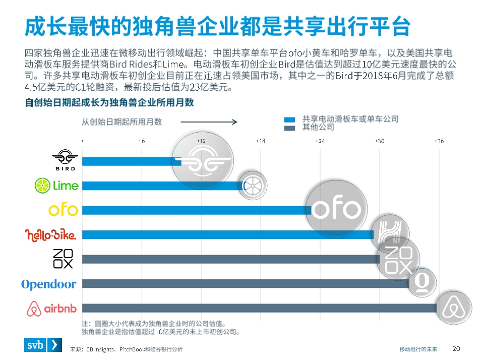 移动出行未来前瞻分析