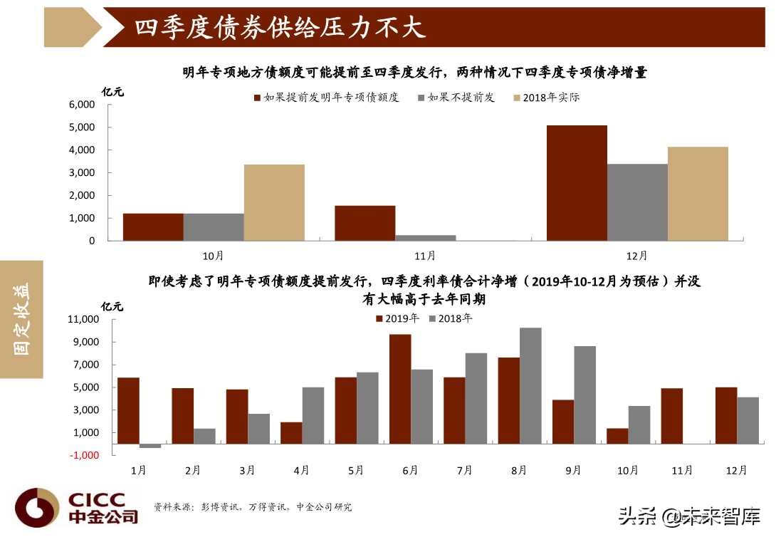 图说中国第四季度宏观经济与投资策略（96页PPT）