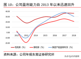 5G射频行业专题报告之信维通信深度研究