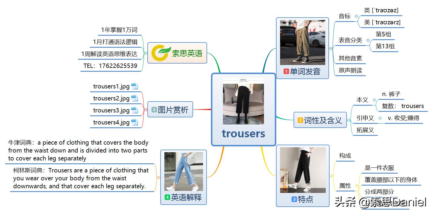 短裤的英文怎么读 短裤英语怎么读pants