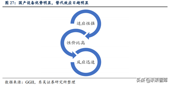 锂电设备行业深度研究：锂电后段设备商未来发展趋势