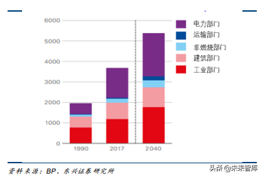 天然气供给专题报告：非常规气和进口LNG发展加速