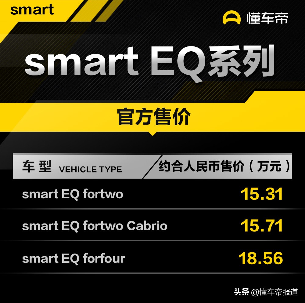 奔驰smart报价 smart二手车价格查询