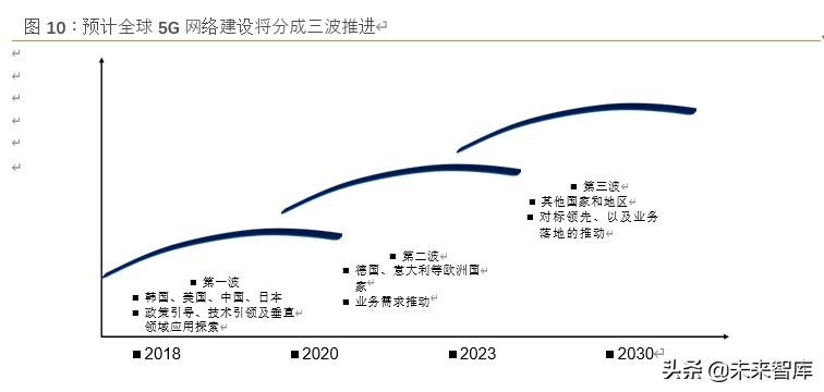 中兴通讯深度解析：5G龙头以最好的姿态迎接最好的成长时代