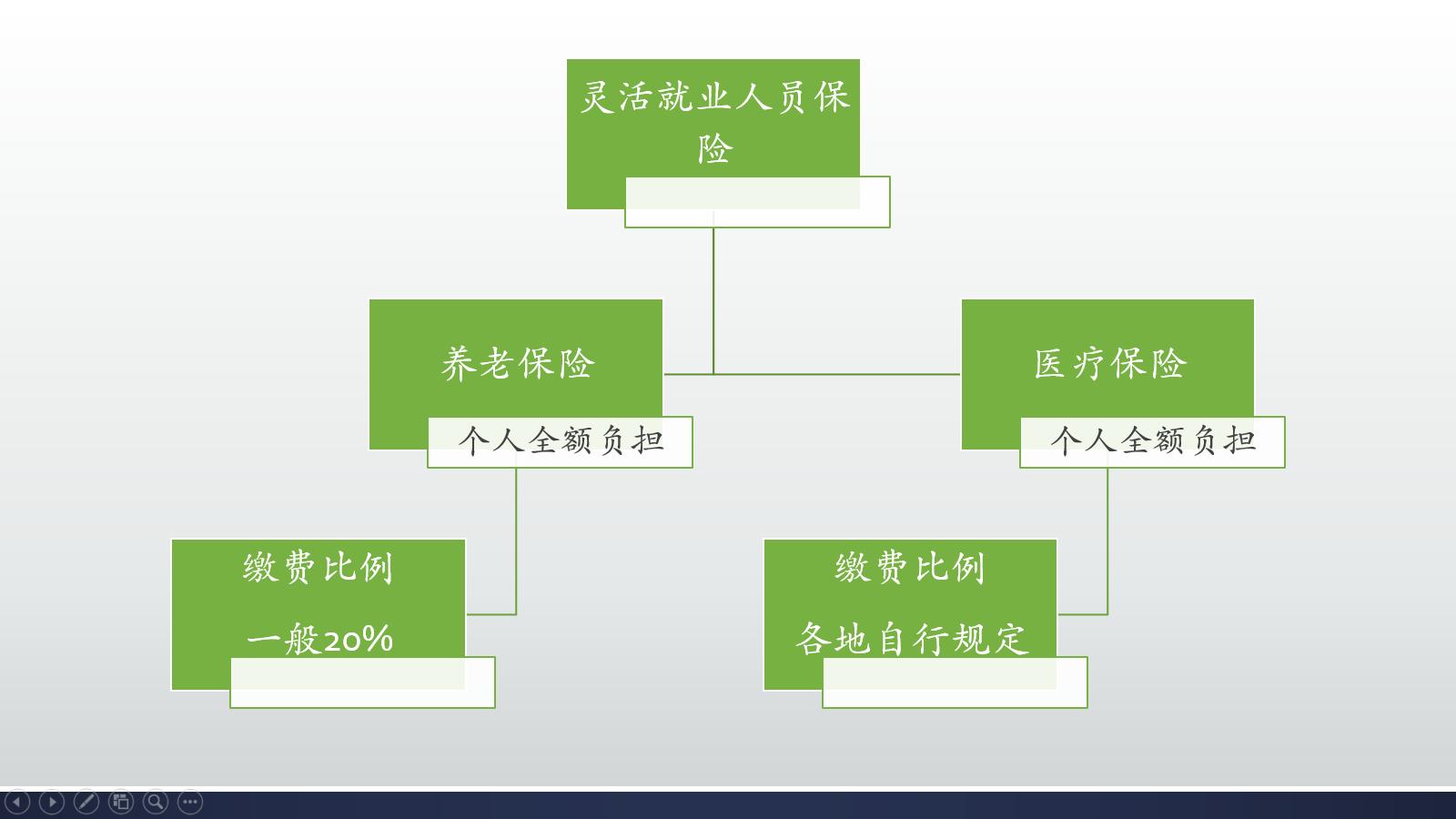 养老保险缴费基数 2022年个人养老保险