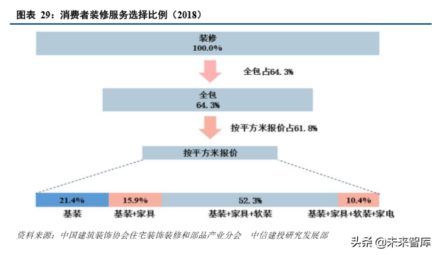 橱柜与厨电行业深度比较研究：曲同工不同