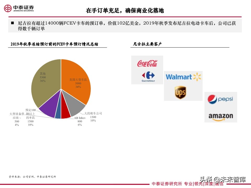 重卡专题研究：燃料电池重卡大势所趋，产业化有望提速
