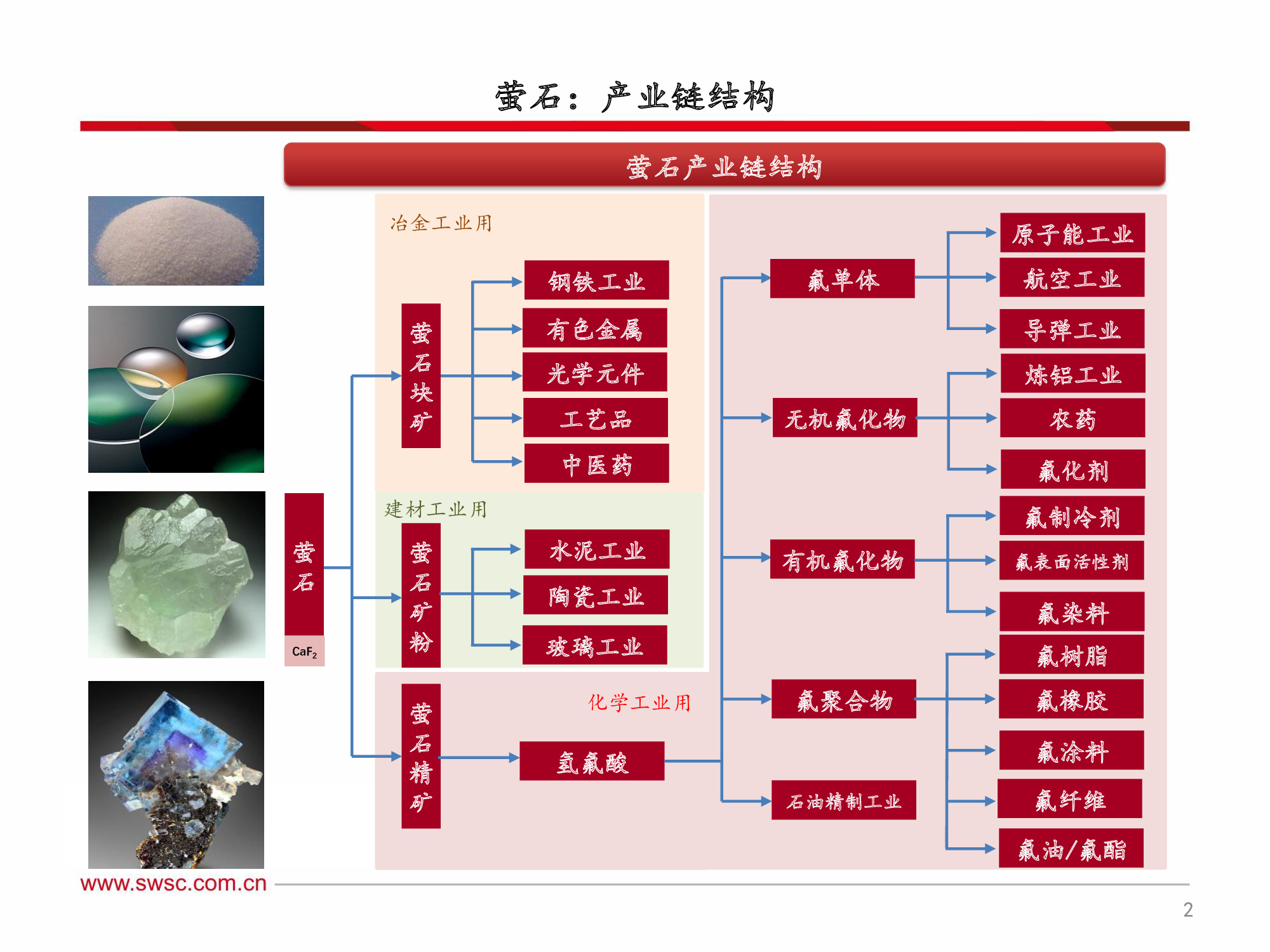 氟化工行业深度解析：全面分析框架（60页PPT）