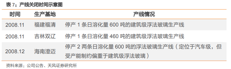 福耀玻璃深度研究：點滴匯江海，福耀千萬家