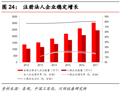 金融科技专题报告：融合、挑战、转型