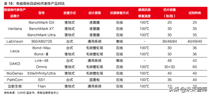病理检测与诊断行业深度研究报告