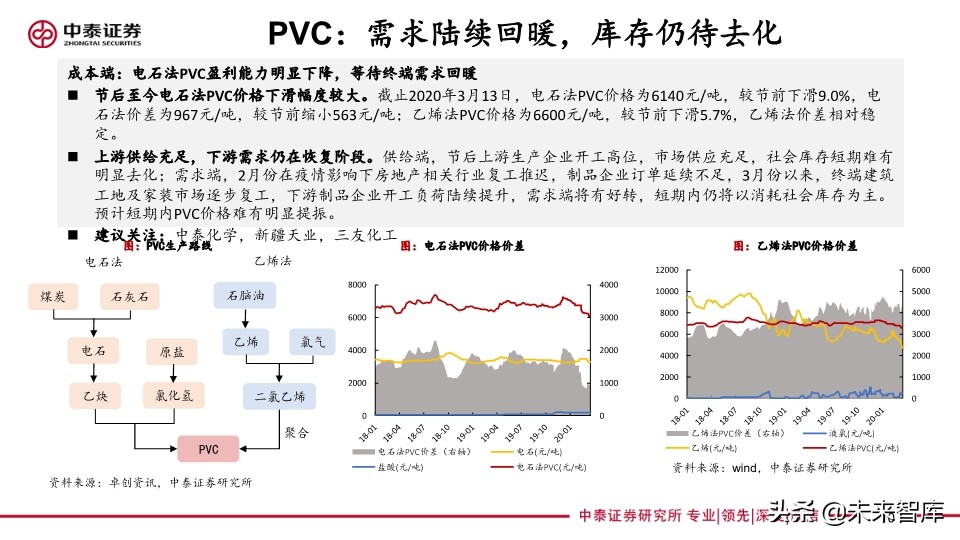化工行业专题报告：传统基建与新基建共同助力化工行业发展