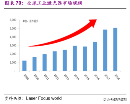 电子行业2020年投资策略：聚焦半导体、5G和TWS