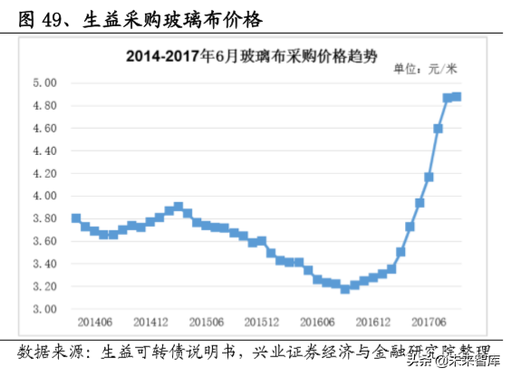 电子产业链之覆铜板行业深度研究
