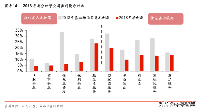 非住宅物业管理专题报告：升维新模式，掘金新蓝海