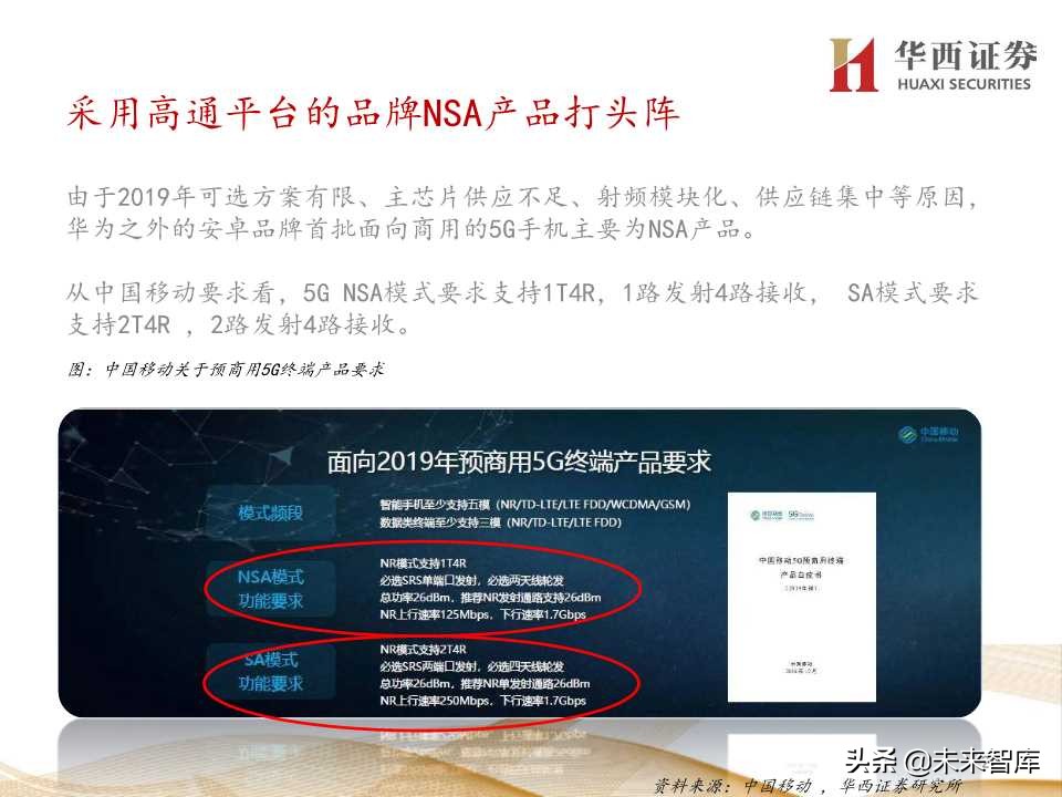 5G产业链价值增量机会深度大盘点（206页PPT）