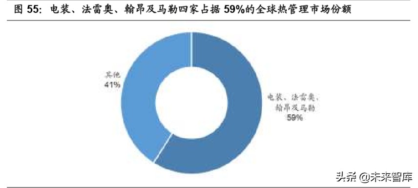 汽车行业专题报告：热管理，长赛道、大空间、临拐点