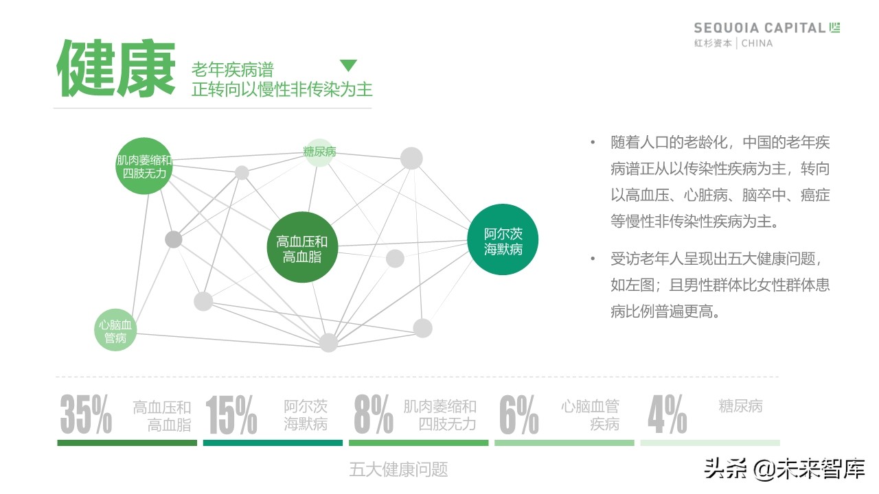 2019年中國城市養(yǎng)老消費(fèi)洞察報(bào)告（62頁）