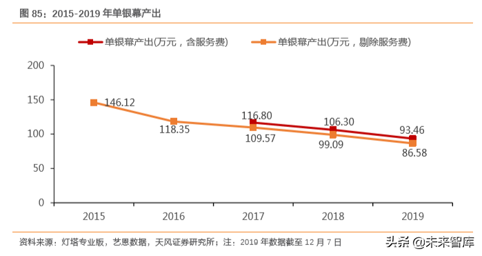 互聯(lián)網(wǎng)及娛樂傳媒行業(yè)深度研究（71頁）