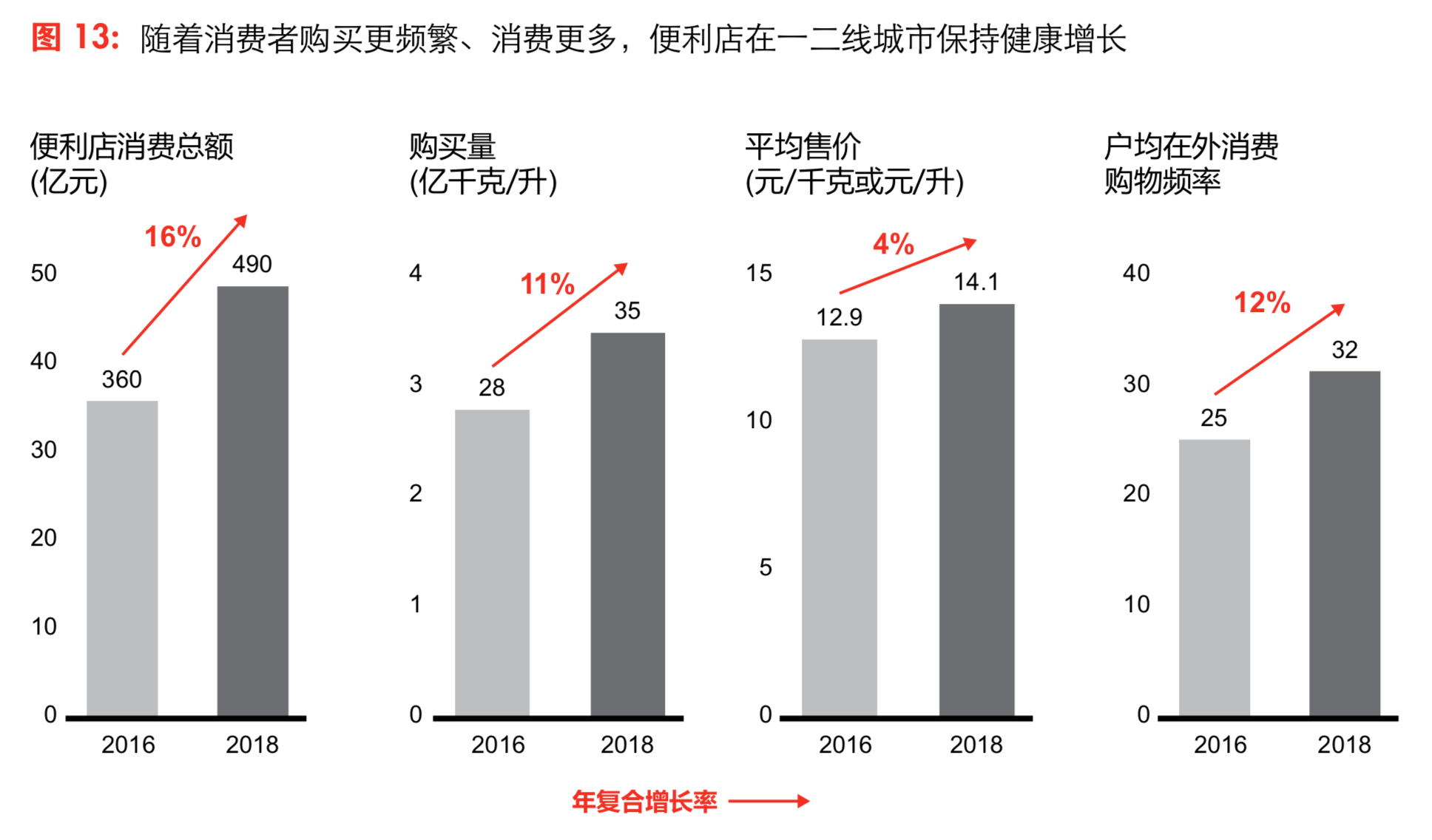 貝恩中國消費者研究：三大趨勢引領未來-高端化、小品牌和新零售