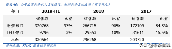 5G专题报告之韩国5G产业发展启示录