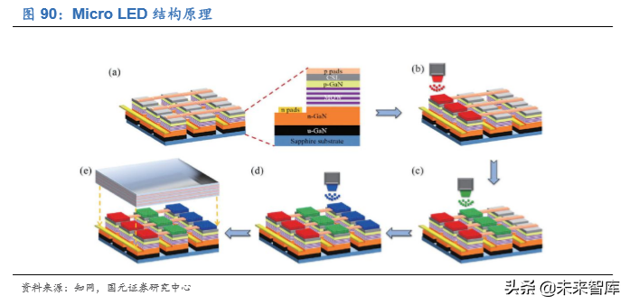 电子科技产业发展及2020投资策略报告（68页）