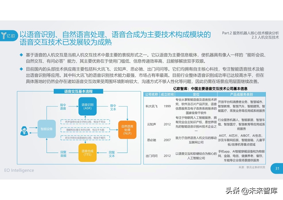 2020中国服务机器人产业发展研究报告
