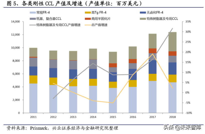 电子产业链之覆铜板行业深度研究