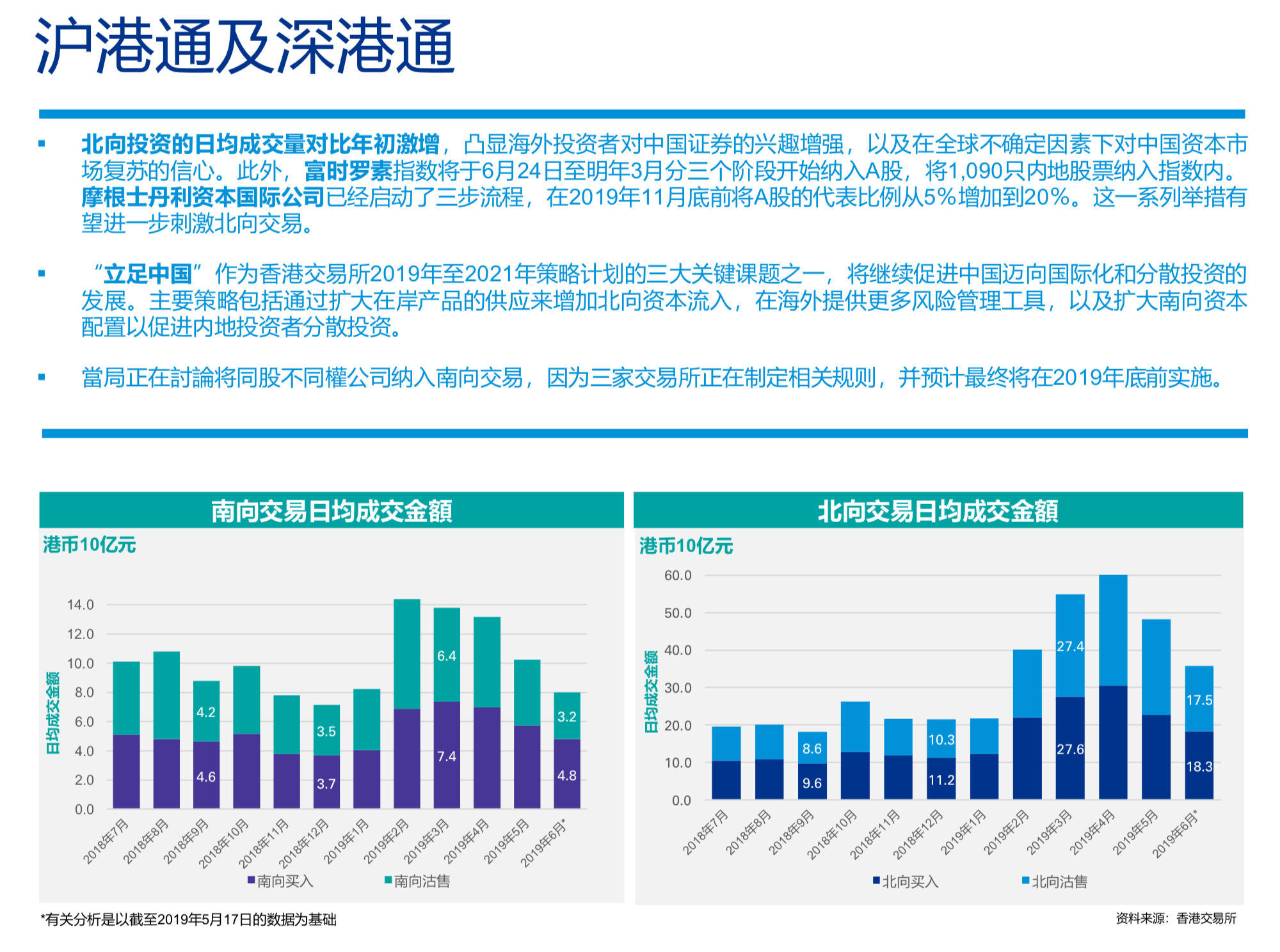 中国内地和香港2019年度IPO及其他资本市场发展回顾与展望