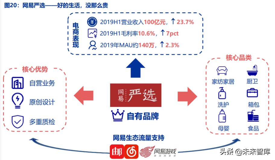 电商行业趋势前瞻分析：C2M，产业数字化的终极模式