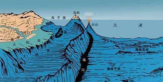 世界上最深的海沟 全球十大最深的海沟