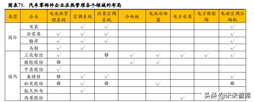 新能源汽车热管理深度报告：单车配套价值翻番，复合增速超25%