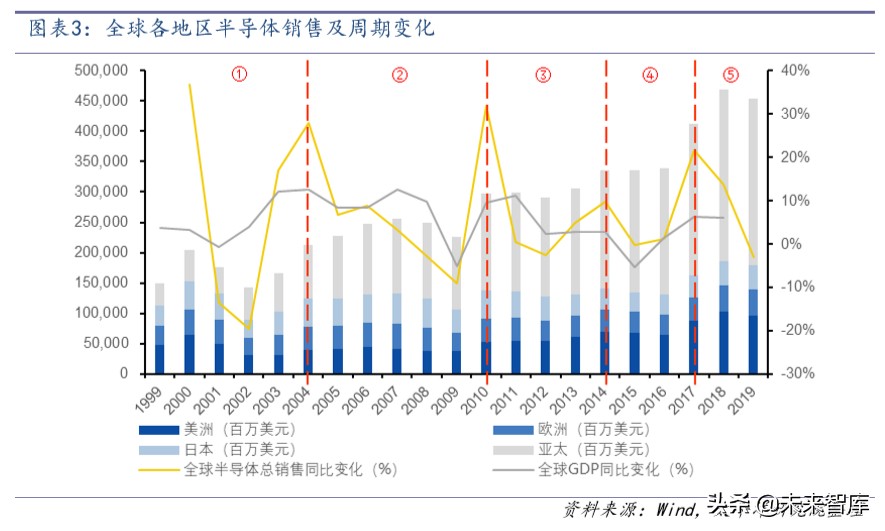 半导体封测行业深度报告：景气向上，旭日初升