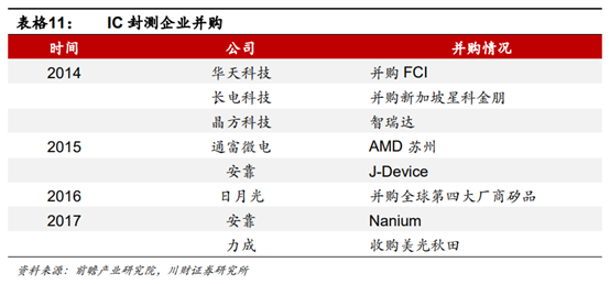 半导体及半导体设备行业深度研究报告
