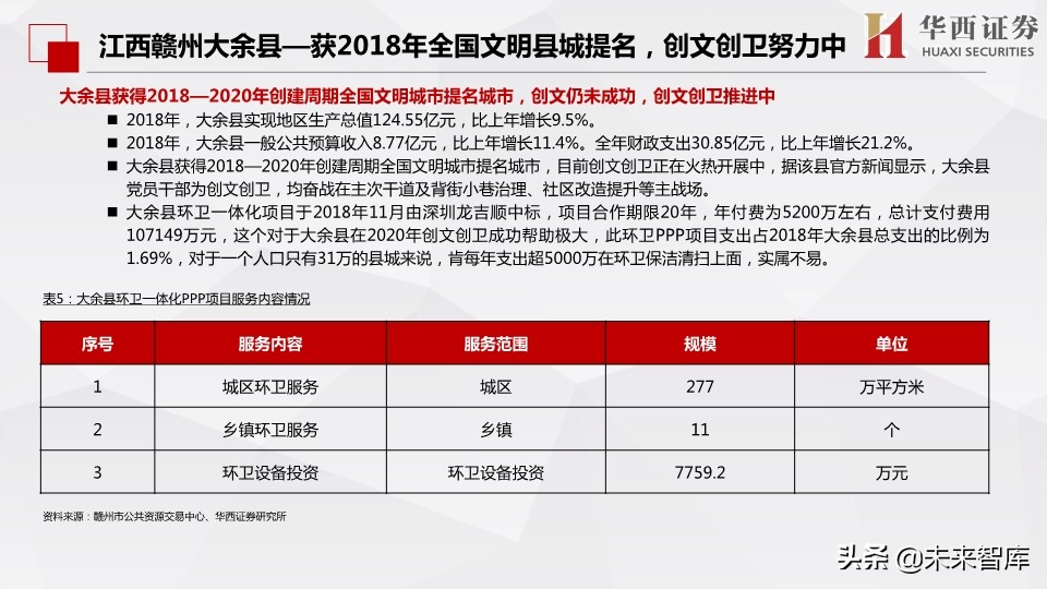 环保行业深度报告：市场化动机足，空间大