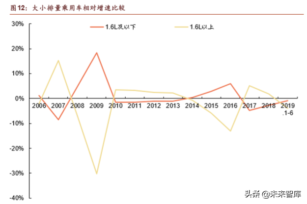 汽车行业深度报告：乘用车行业第四季度会复苏么？