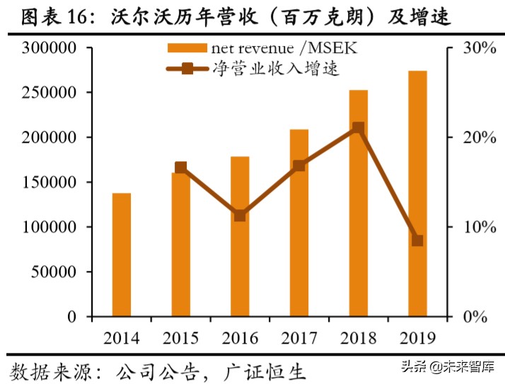 吉利汽车深度解析：具备全球竞争力的中国力量