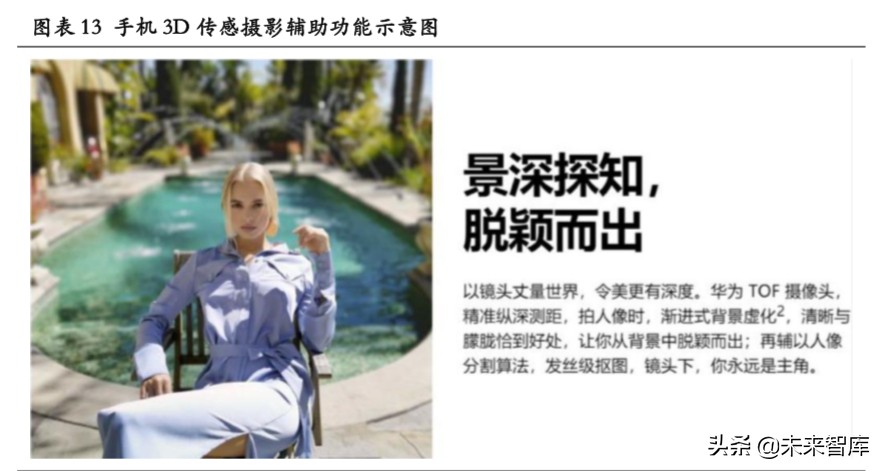 3D传感行业专题报告：下一代图像传感升级方向、AR定位底层技术