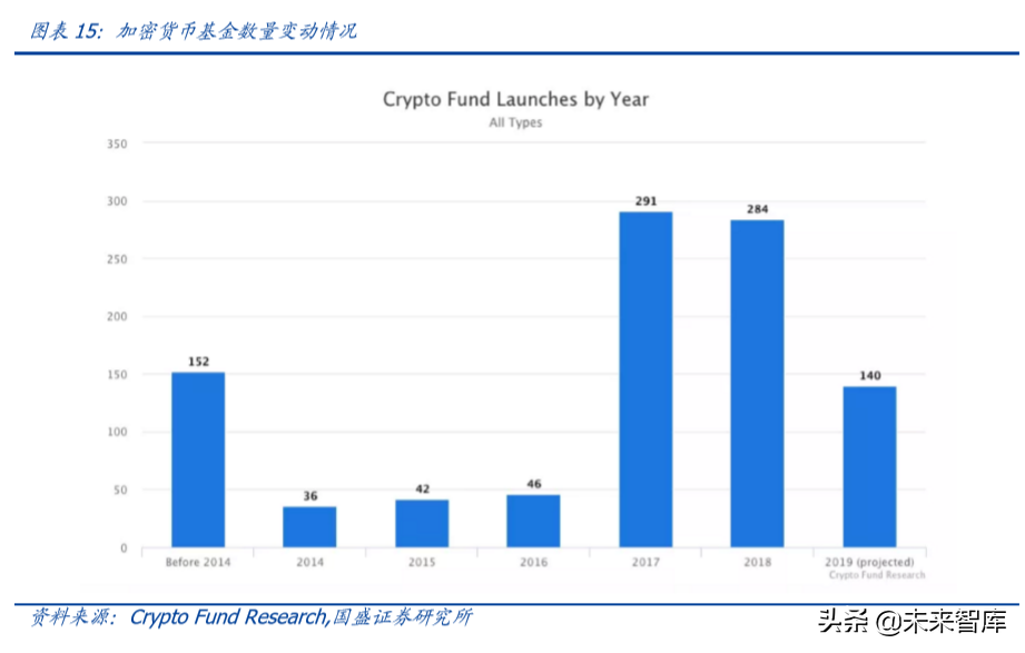 数字资产交易2020展望：衍生品爆发，机构跑步入场