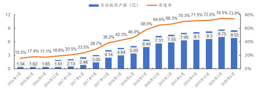 抖音代运营二手车(抖音企业号成“经营阵地”，商家如何打造线上消费的增长飞轮？)  第2张