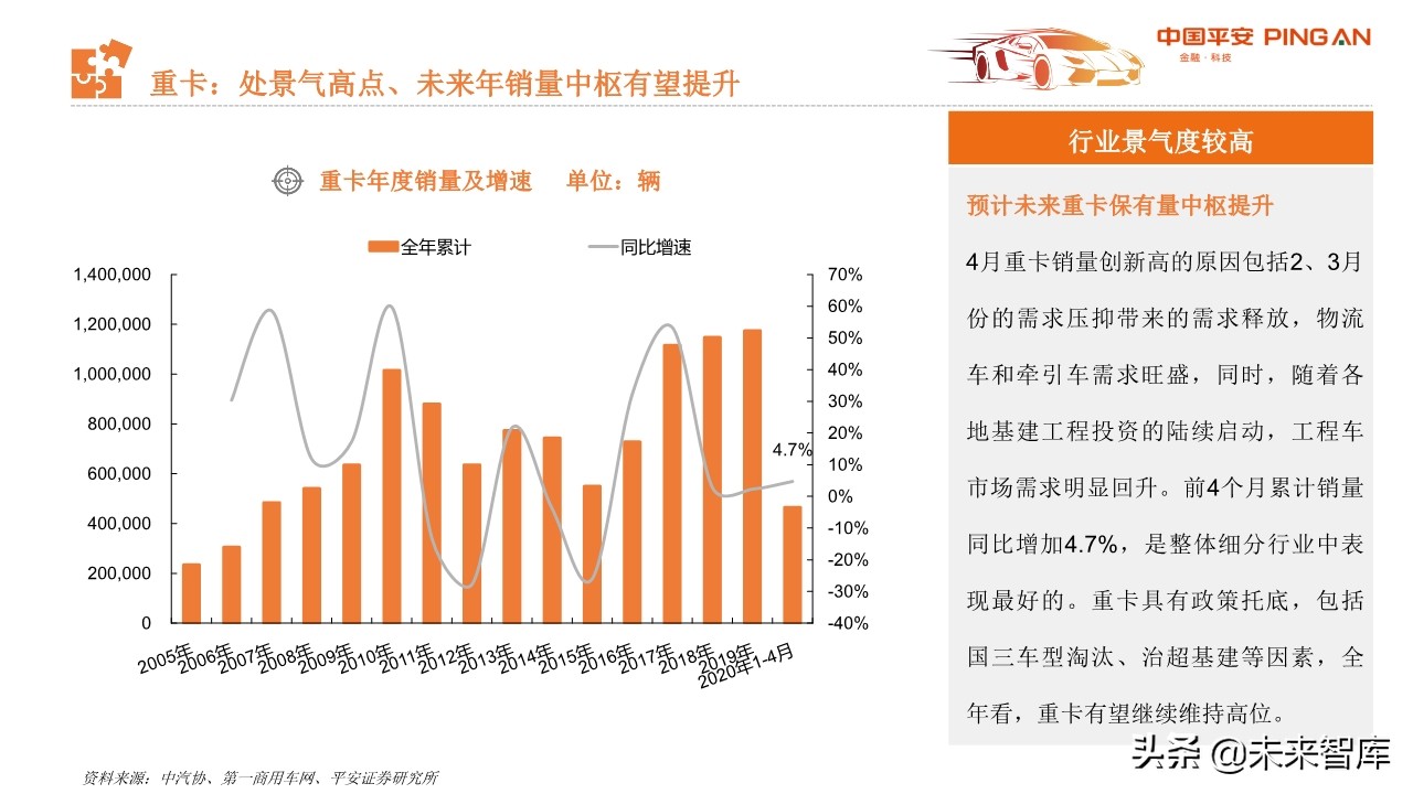 从汽车业财报看行业趋势与投资机会：商用车、零部件和经销商
