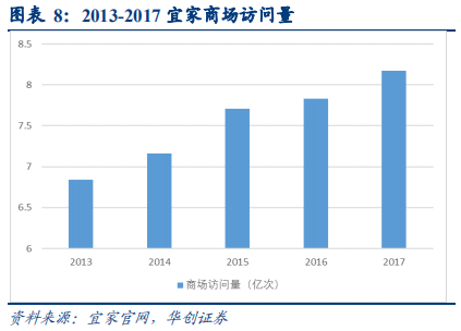 宜家深度研究：渠道、產品、供應鏈三位一體構筑競爭優勢