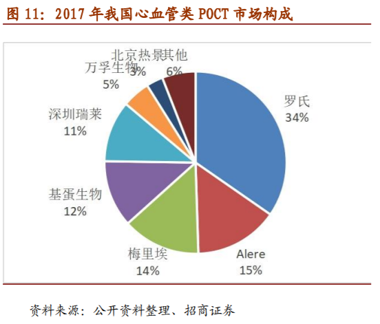 医疗检测之POCT行业深度报告：新市场，新技术，新预期