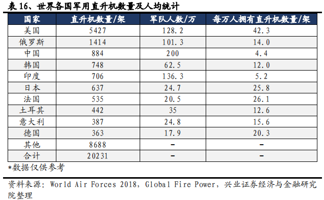 碳纤维行业全景分析：黑色黄金大放异彩