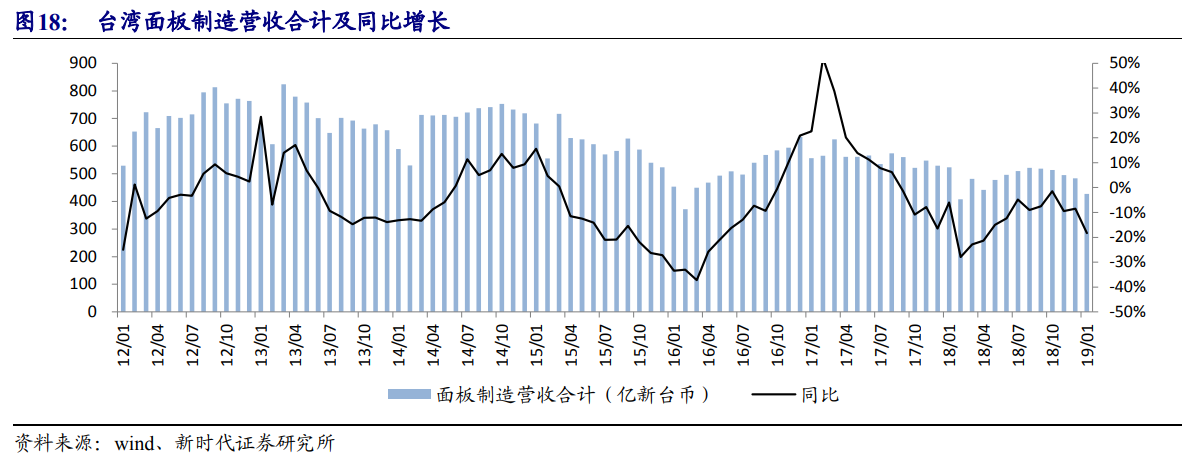 京东方深度解析：面板显示龙头剑指全球第一