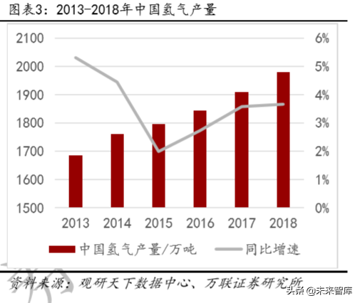氢能产业链深度报告：制氢、运氢和加氢站建设