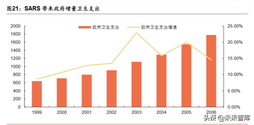 医疗器械行业深度报告：强劲增长依旧，技术与渠道定成败